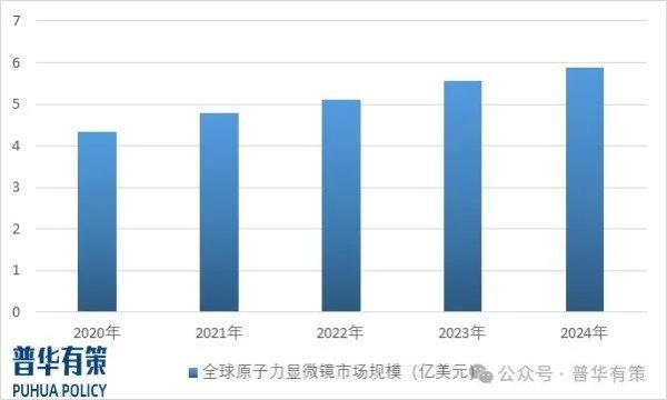 凯丰配资 全球及中国原子力显微镜 (AFM)行业发展分析及十五五规划研究报告