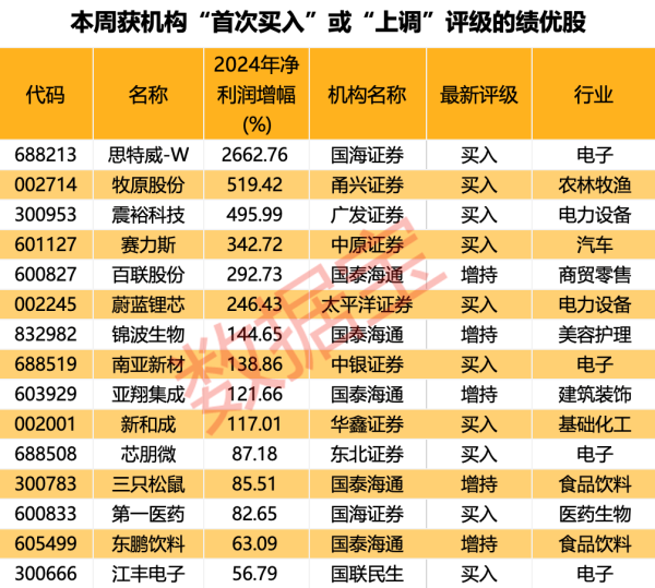胜亿配资 中信博：部分董监高拟合计减持公司股份不超3.87万股