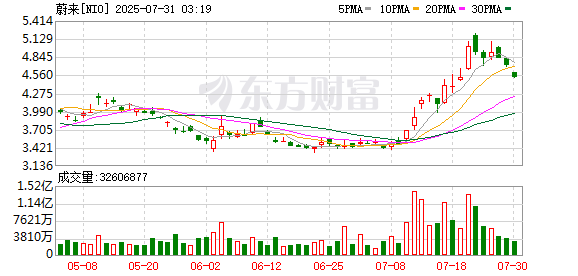 金财顺 蔚来控股增资至111亿